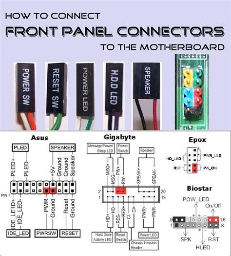 front panel connectors function|How To Connect Your Motherboard’s Front Panel .